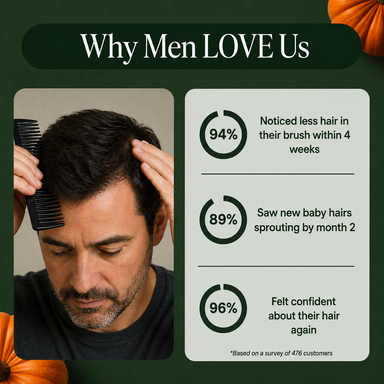 Less hair shedding in 26 days or less