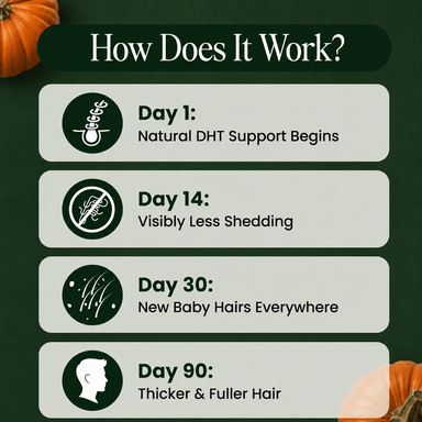 Less hair shedding in 26 days or less