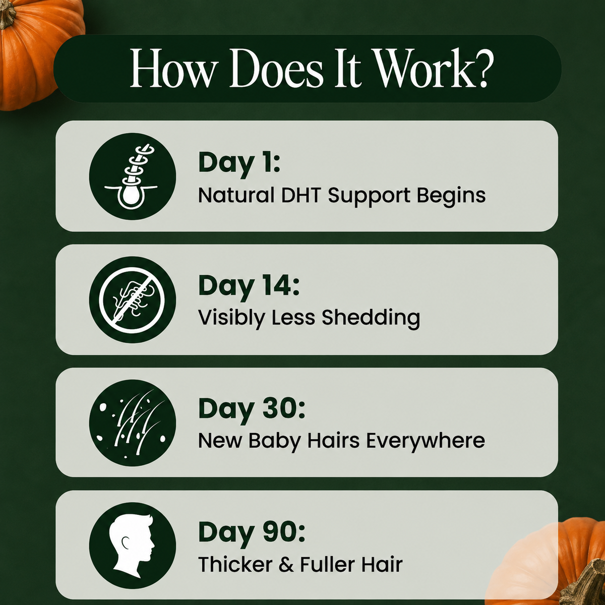 Less hair shedding in 26 days or less